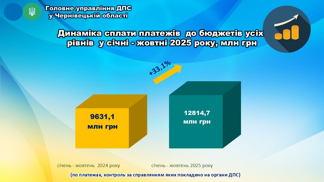 РЕЗУЛЬТАТИ ДІЯЛЬНОСТІ  у січні – жовтні 2025 року. Фото № 2/1