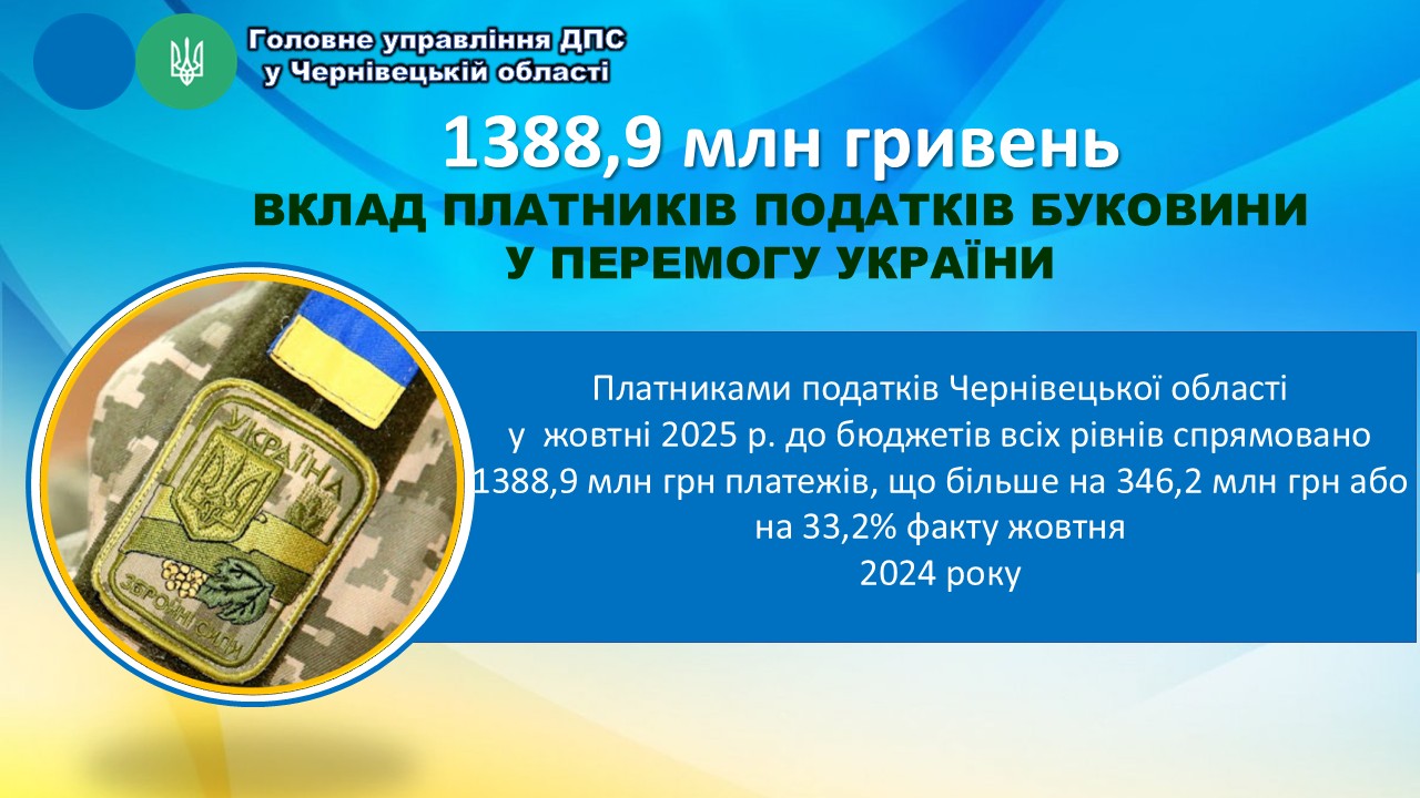 РЕЗУЛЬТАТИ ДІЯЛЬНОСТІ  у січні – жовтні 2025 року. Фото № 3/2
