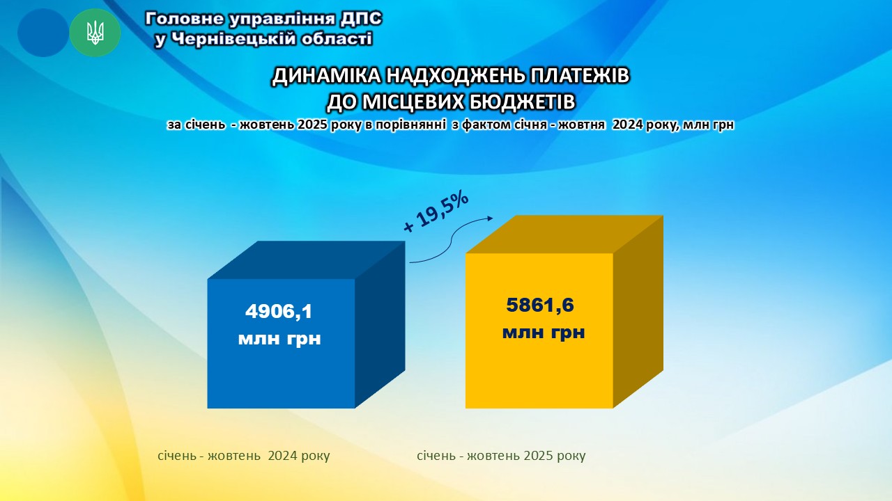РЕЗУЛЬТАТИ ДІЯЛЬНОСТІ  у січні – жовтні 2025 року. Фото № 6/5