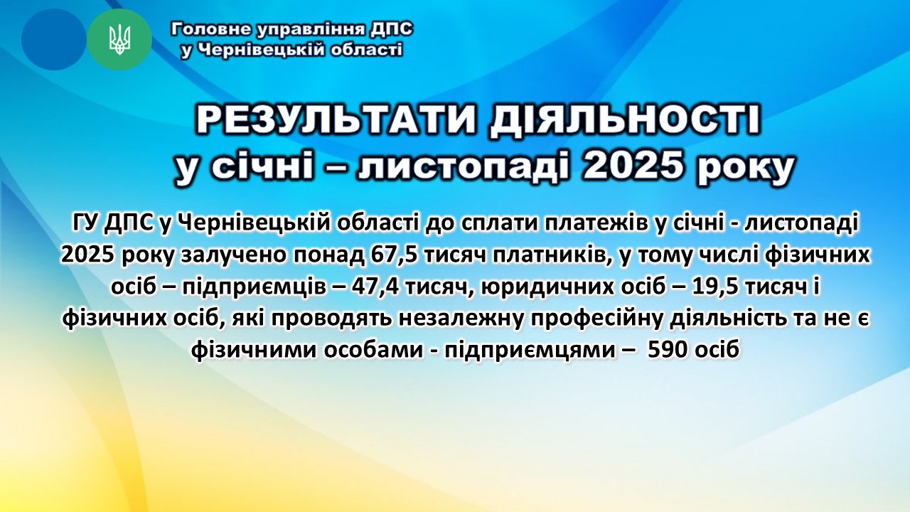 РЕЗУЛЬТАТИ ДІЯЛЬНОСТІ  у січні – листопаді 2025 року. Фото № 1/0