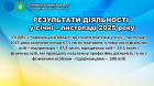 РЕЗУЛЬТАТИ ДІЯЛЬНОСТІ  у січні – листопаді 2025 року. Фото № 1/0