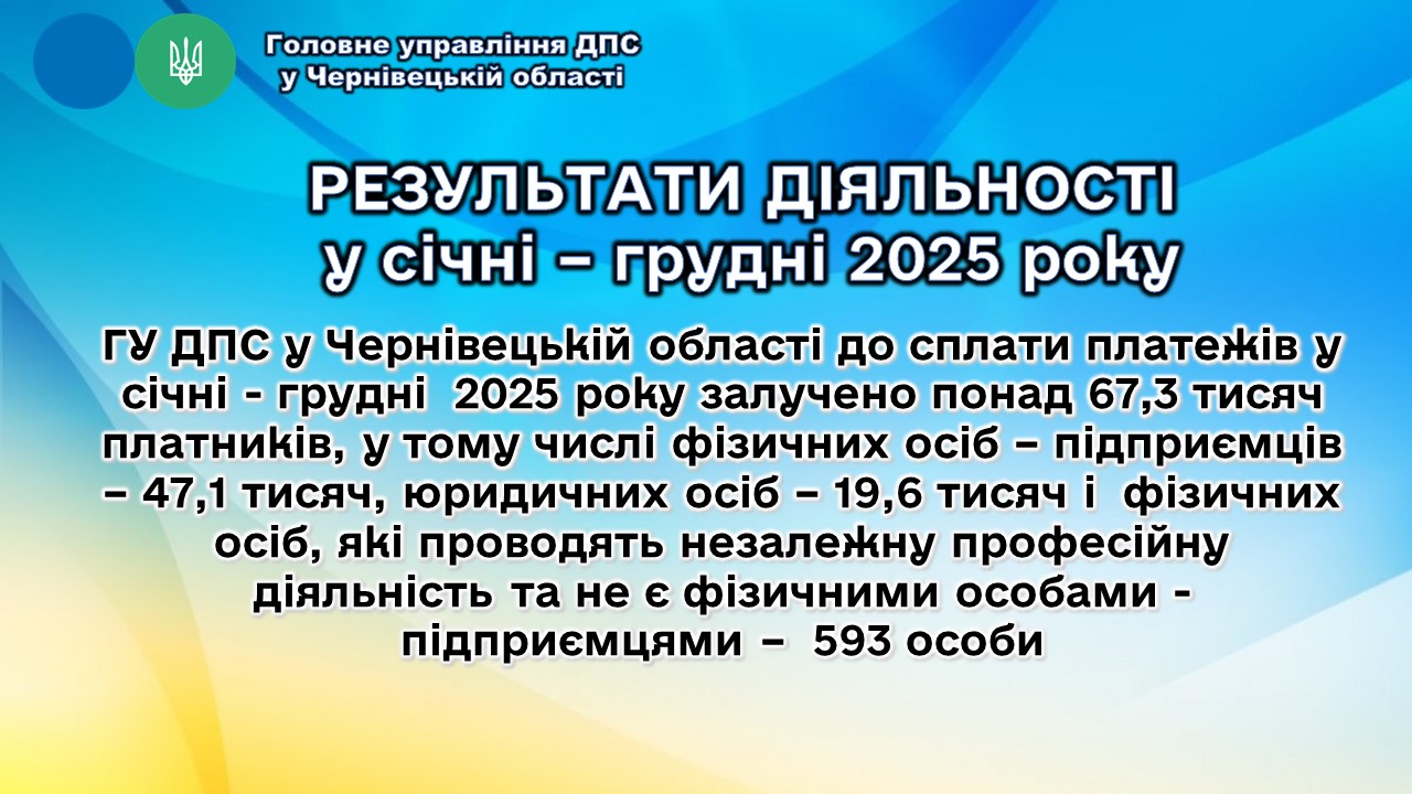 РЕЗУЛЬТАТИ ДІЯЛЬНОСТІ у січні – грудні 2025 року. Фото № 1/0