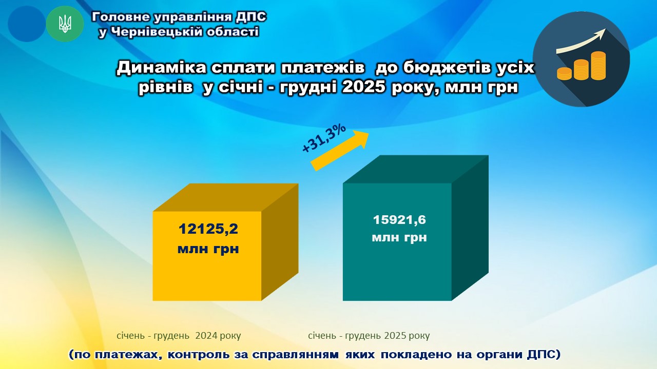 РЕЗУЛЬТАТИ ДІЯЛЬНОСТІ у січні – грудні 2025 року. Фото № 2/1