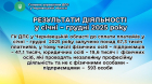 РЕЗУЛЬТАТИ ДІЯЛЬНОСТІ у січні – грудні 2025 року. Фото № 1/0