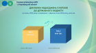 РЕЗУЛЬТАТИ ДІЯЛЬНОСТІ у січні  2026 року. Фото № 5/4