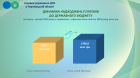 РЕЗУЛЬТАТИ ДІЯЛЬНОСТІ у січні - лютому 2026 року. Фото № 5/4