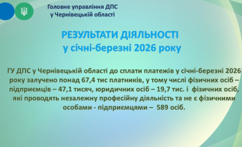 РЕЗУЛЬТАТИ ДІЯЛЬНОСТІ у січні - березні 2026 року