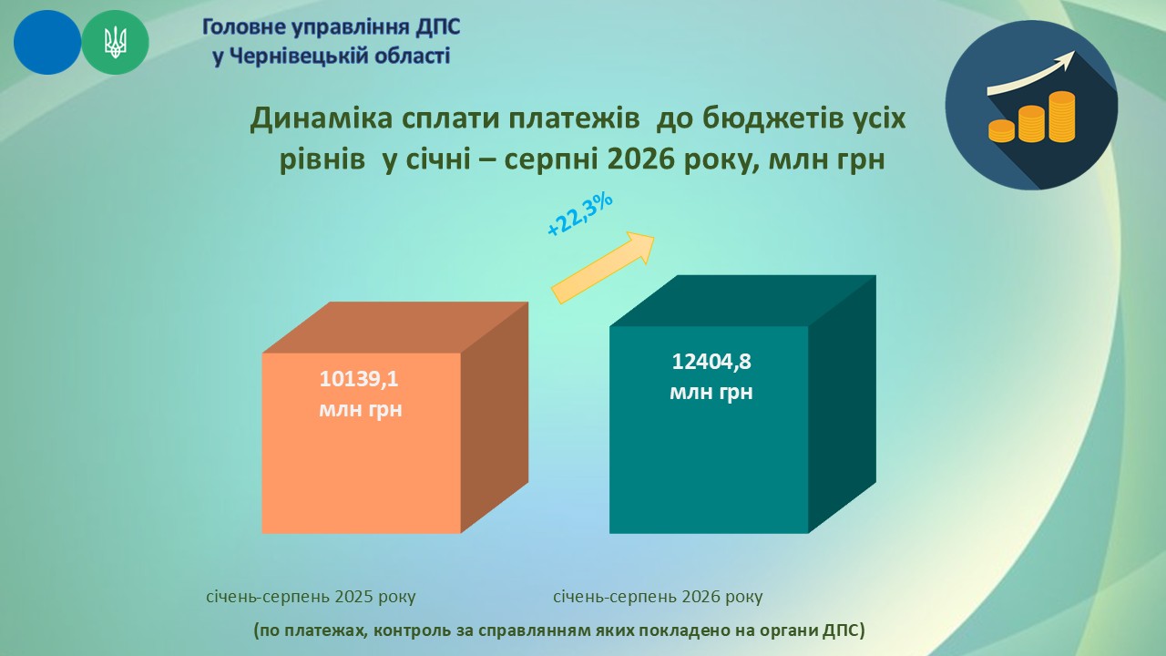 РЕЗУЛЬТАТИ ДІЯЛЬНОСТІ у січні - серпні 2026 року. Фото № 2/1