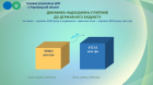 РЕЗУЛЬТАТИ ДІЯЛЬНОСТІ у січні - серпні 2026 року. Фото № 5/4